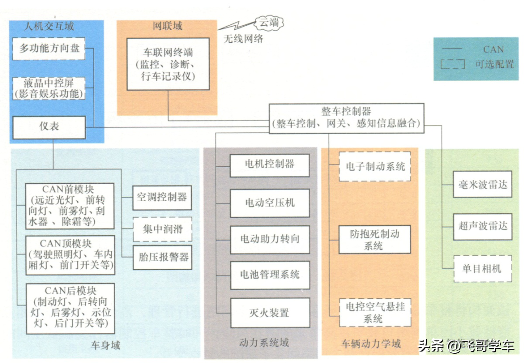 纯电动汽车驾驶要领——认知纯电动汽车的三电技术