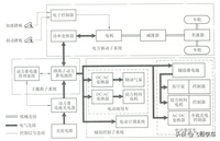 純電動汽車駕駛要領——認知純電動汽車的三電技術