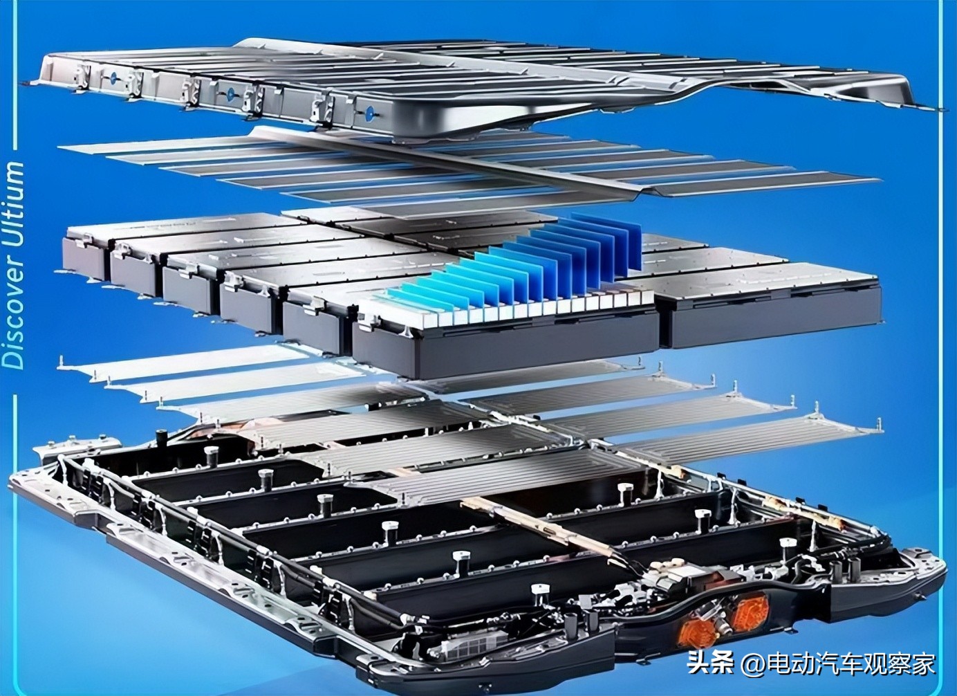 奥特能平台电池包横纵梁是通过横亘整个电池包的横纵交织立体结构,将