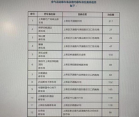 鄭州上街區(qū)43家停車場(chǎng)向市民免費(fèi)開(kāi)放一個(gè)月