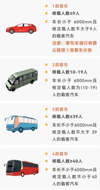 收費公路車輛通行費車型分類全在這里啦