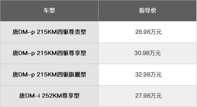 28.98万元起，“六边形选手”比亚迪唐DM-p正式上市