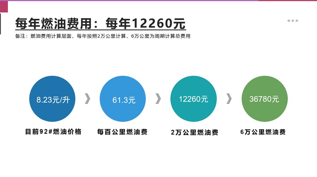 【邦你养车】2023款荣威RX5 PLUS用车成本分析，月均花费1665元