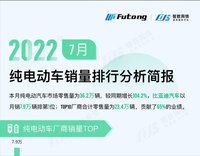 智数舆情 | 2022年7月纯电动汽车销量排行分析简报-新能源