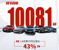 8月汽車銷量搶先看，二線合資喜中有憂，新勢力競爭愈發(fā)激烈