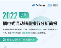 智數(shù)輿情 | 2022年7月插電式混動汽車銷量排行分析簡報(bào)-新能源