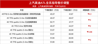 真狠！上汽奧迪A7L官降4萬(wàn)促銷(xiāo)