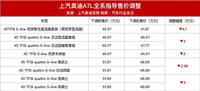 奧迪A7L官宣降價 最高4.1萬