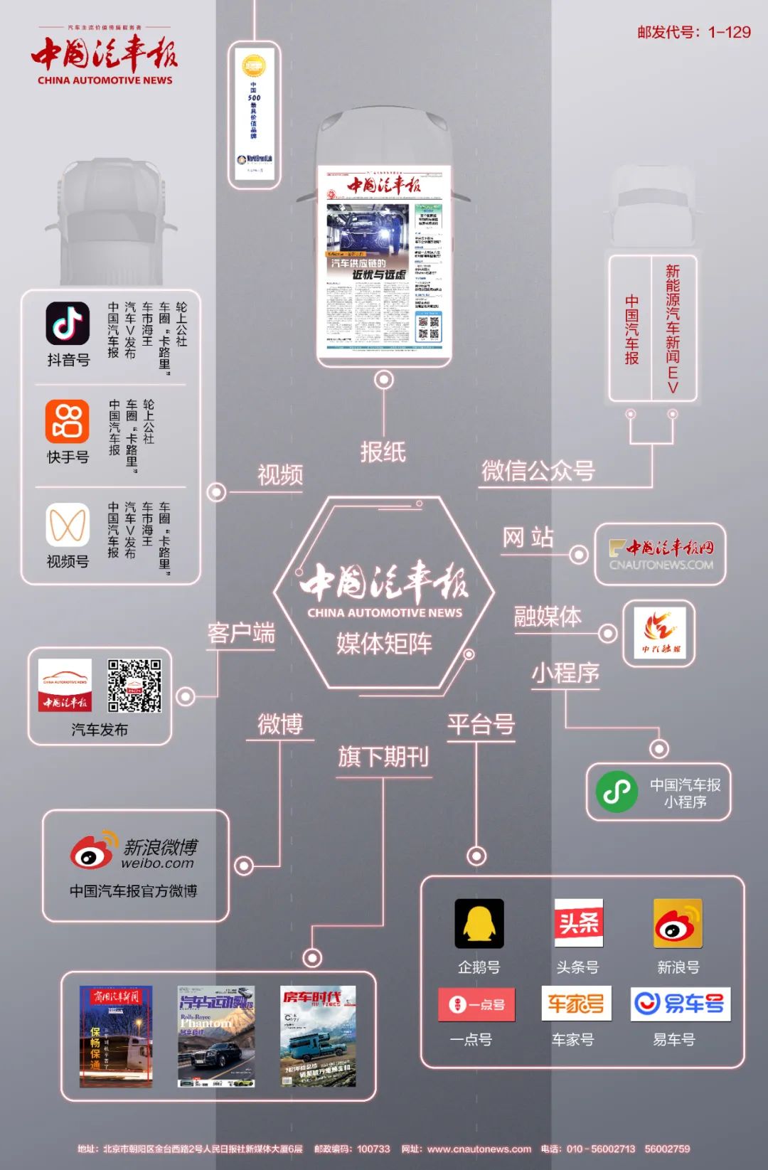 中国能源汽车传播集团融媒体传媒矩阵发布