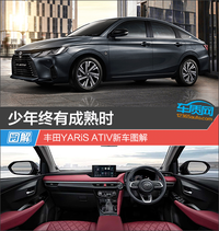 少年終有成熟時 豐田YARiS ATIV新車圖解