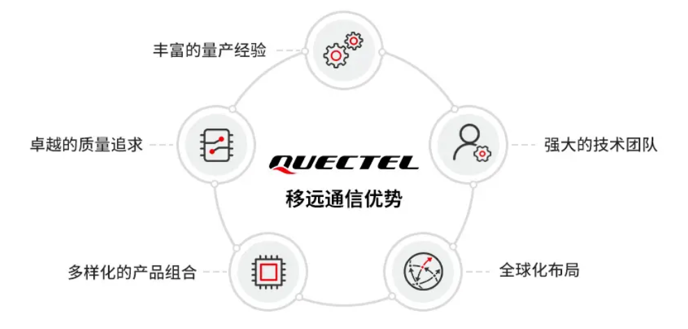 抢滩千亿智能座舱赛道,移远通信车载产品线再"上新"