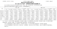 每天車聞：長安汽車公布8月銷量數(shù)據(jù)