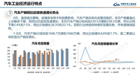 中汽協數據公布，8月汽車銷量238.3萬輛，同比增長32.1%