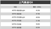 上汽奧迪Q6正式上市 售價45.96-63.06萬元