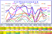 8月特斯拉數(shù)據不正常