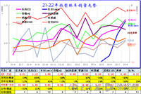 8月份自出品牌A級電動轎車取代合資趨勢較明顯