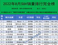 2022年8月汽车终端销量排行/总计884个车型（含进口）