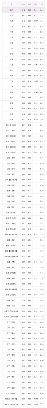 原油大跌3.82%！9月16日，原油“反彈轉(zhuǎn)跌”，全國加油站最新售價