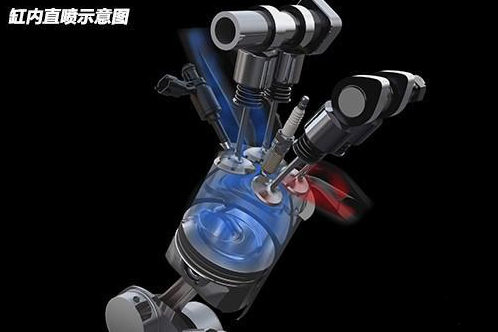 福特新动力技术代表——EcoBoost 2.0T发动机
