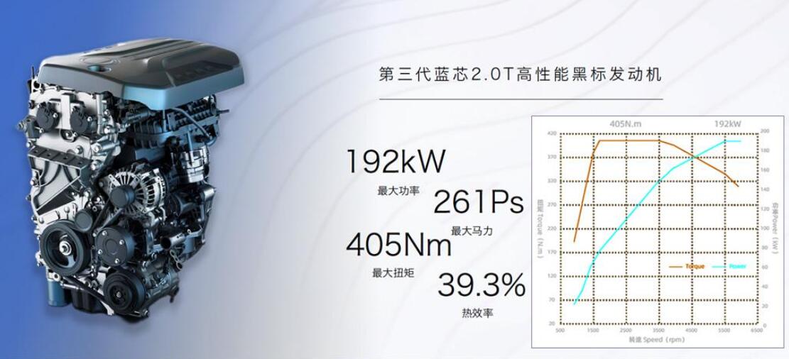 聊聊上汽蓝芯2.0t黑标发动机,性能媲美宝马7系2.0t?