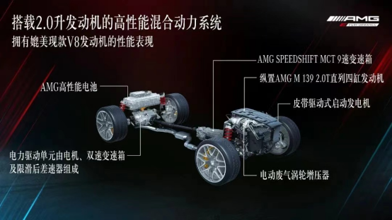 奔驰全新C 63 AMG靠什么让2.0T混动替代V8？