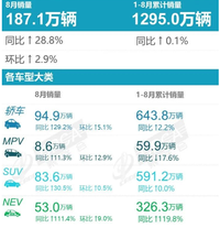 新能源汽車大局已定，我國或率先登頂！燃油車沒有出路了？