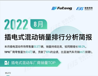 智數(shù)輿情 | 2022年8月插電式混動(dòng)汽車銷量排行分析簡報(bào)-新能源