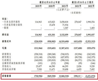 又一超高年薪车企CEO被曝光