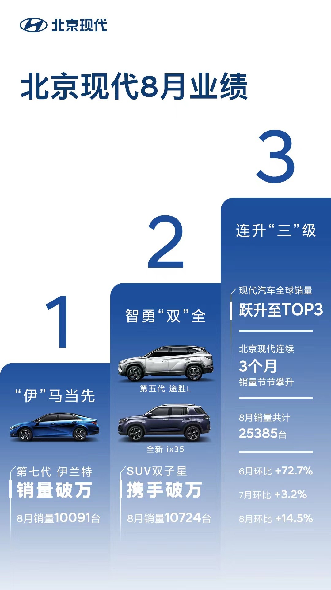 20万级大六座四驱旗舰SUV，北京现代第四代胜达旅行家上市