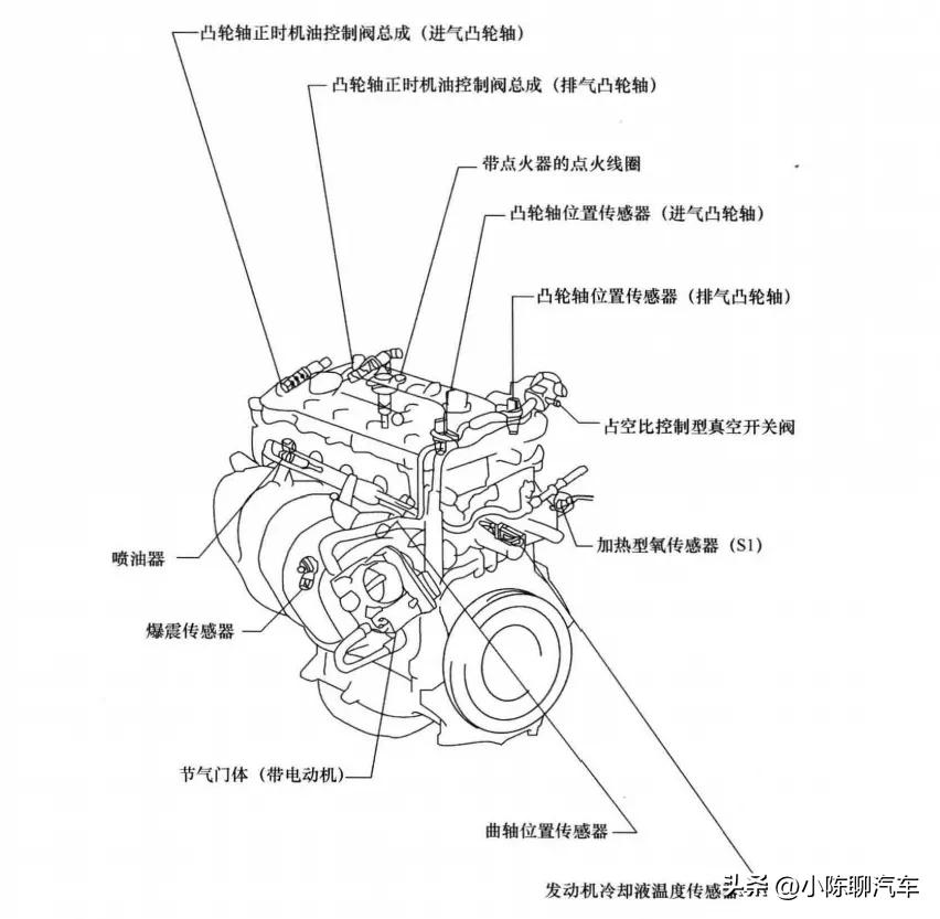 以丰田卡罗拉为例，解析电控发动机控制系统结构与工作原理