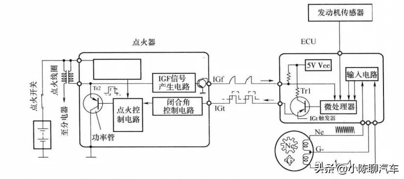 以丰田卡罗拉为例，解析电控发动机控制系统结构与工作原理