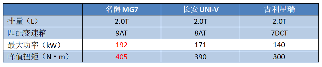 十月5款重磅新车即将上市，想买车的先等等，别在假期就下单了！