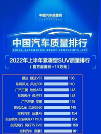 15万紧凑SUV质量排行榜，第一名竟然是捷达VS5，本田丰田没影了？