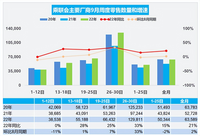 乘聯(lián)會(huì)：9月乘用車零售同比去年增長(zhǎng)21%