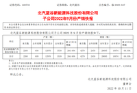 北汽新能源9月銷量同比增長69.05%