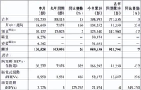 9月吉利、长安、长城销量盘点，吉利汽车增长26%，长城汽车下滑6%