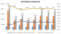 比亚迪的一飞冲天，拉大了自主车企和合资车企的距离