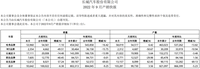 长城失速，魏牌、欧拉暴跌