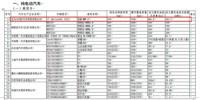 特斯拉新款model s,丰田轿车bz3等,这些新电车不容错过_太平洋号