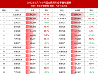 光環(huán)退散？多合資品牌被中國車企反超