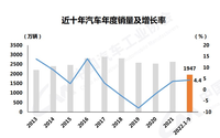 旺季重现？中汽协：全年5%增长目标可期