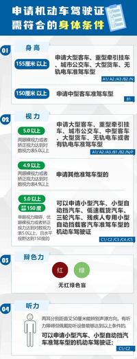 2022年駕照年齡標(biāo)準(zhǔn)!C1取消最高年齡,但要滿足這些條件···
