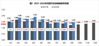 中國汽車流通協(xié)會：9月汽車經(jīng)銷商綜合庫存系數(shù)環(huán)比上升0.7%