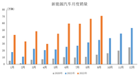 中汽协：9月新能源汽车产销创新高 市场占有率达27.1％