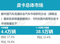 乘联会：9月销售4.4万辆