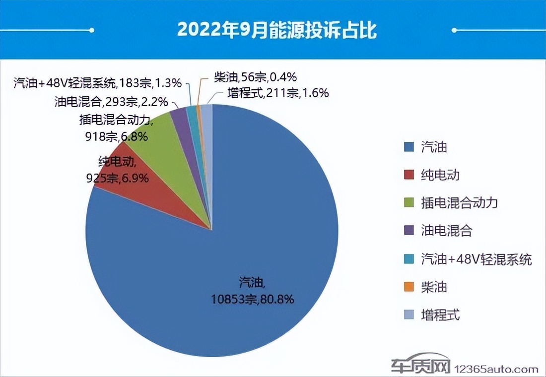 轿车质量投诉排行榜_2020年国内汽车“投诉率”排行,前十名“实至名归”(2)
