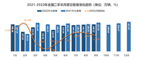 9月新能源保值率：三年保值率80.4%，保時捷領跑車市