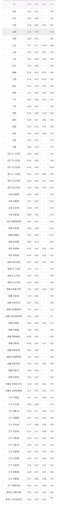 今日油價(jià)｜10月20日汽油價(jià)格