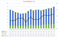 全國乘用車市場庫存350萬臺、庫存47天