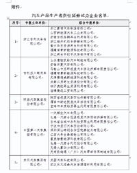 工信部公示汽車(chē)產(chǎn)品生產(chǎn)者責(zé)任延伸試點(diǎn)企業(yè)名單 11家車(chē)企入選